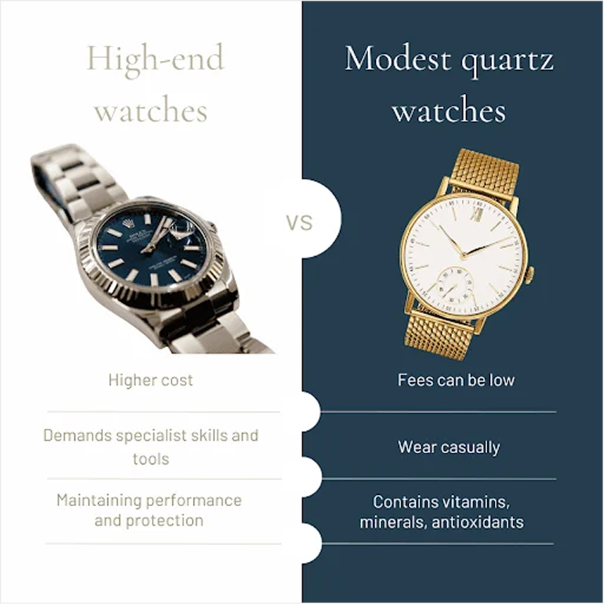 Why Cost Varies So Widely for Watch Battery Replacement